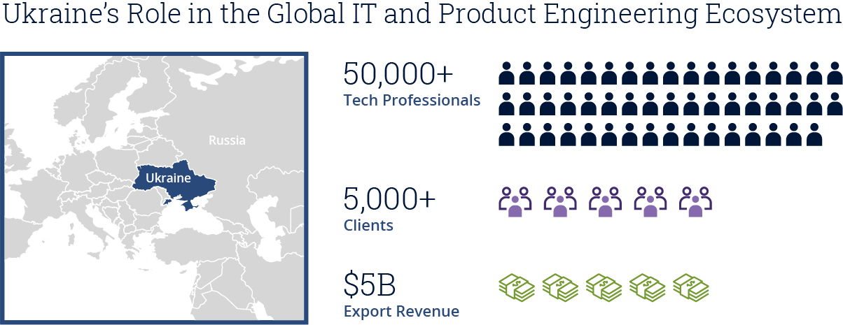 Ukraine’s Role in the Global IT and Product Engineering Ecosystem