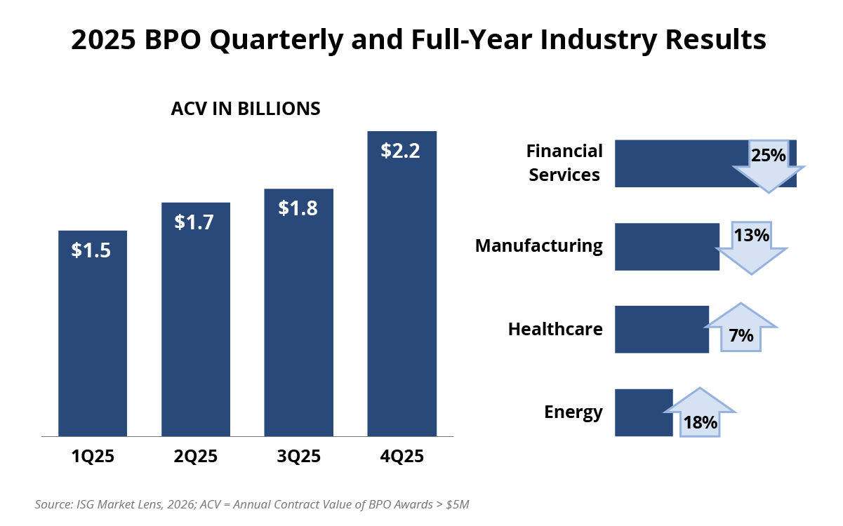 2025 BPO Quarterly and Full Year Industry Results Chart