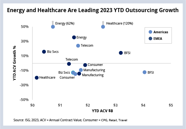 Energy Healthcare Leading 2023 YTD Graph