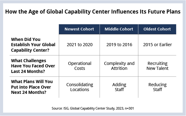 Global-Capability-Center-Challenges-And-Plans