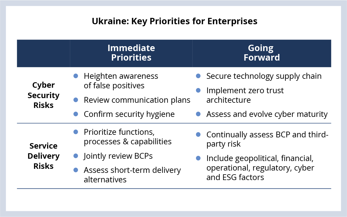 Ukraine: Key Priorities for Enterprises