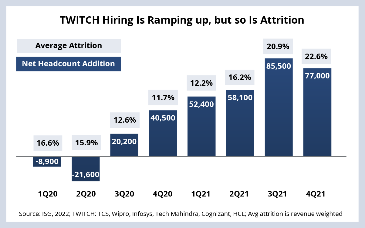 TWITCH Hiring Is Ramping up