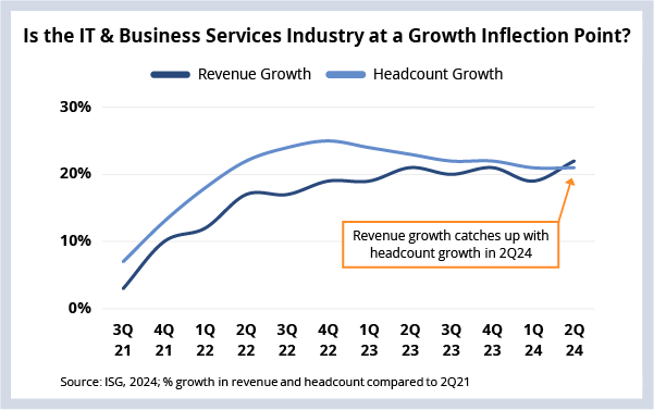 Is the IT & Business Services Industry at a Growth Inflection Point?