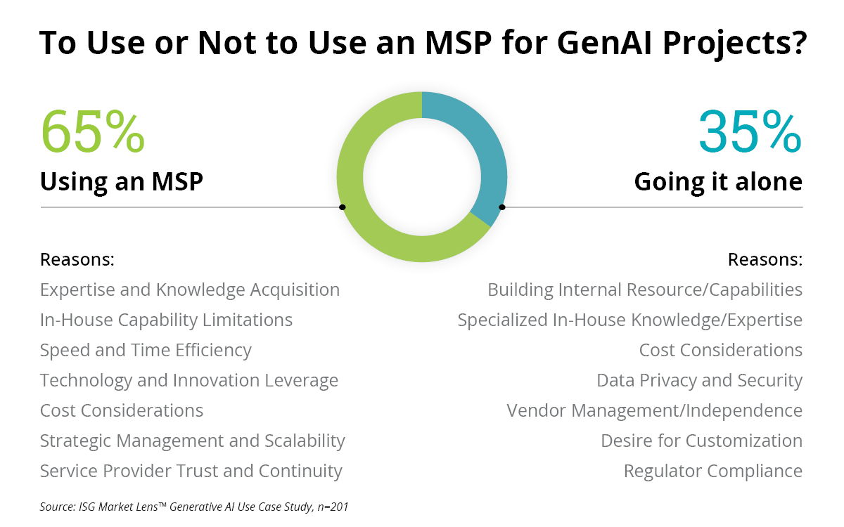 To Use or Not to Use an MSP For GenAI Projects