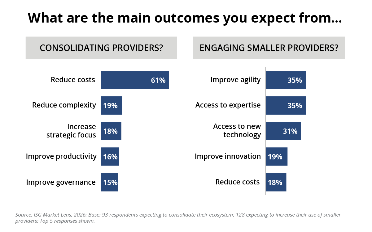 What are the main outcomes you expect from chart